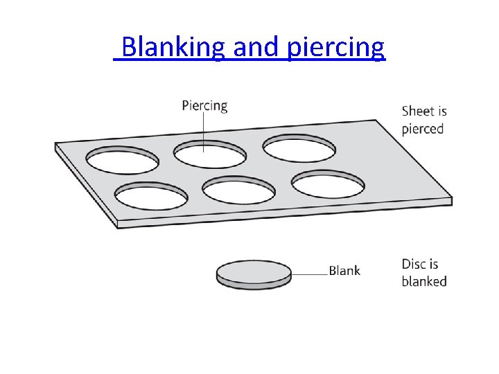  Blanking and piercing 