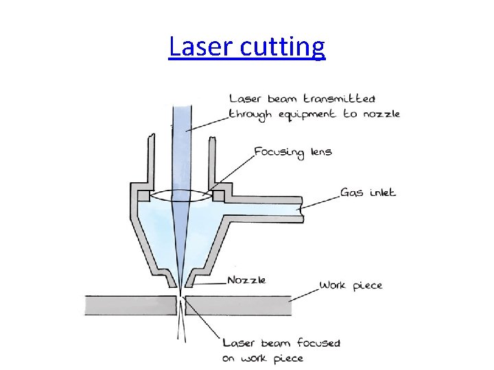 Laser cutting 