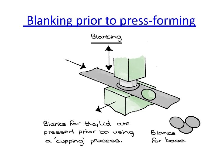  Blanking prior to press-forming 