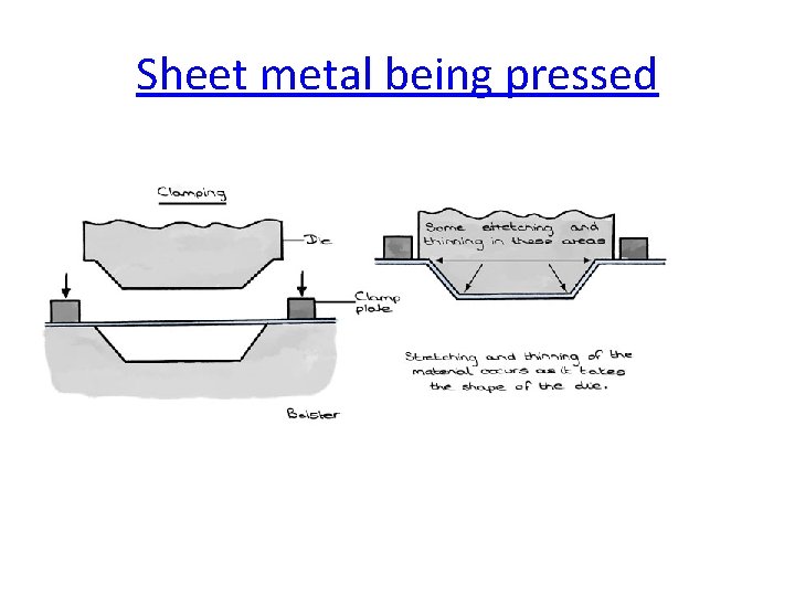 Sheet metal being pressed 