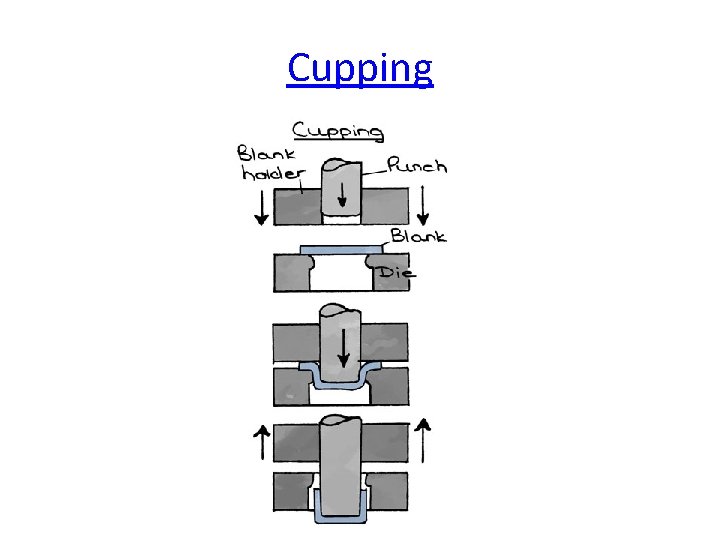 Cupping 