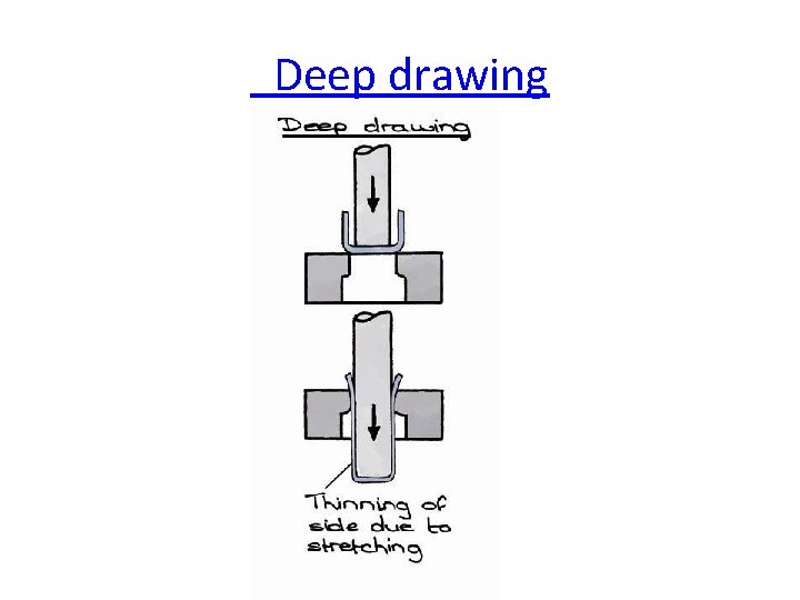  Deep drawing 