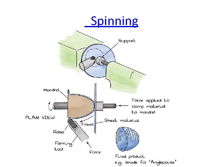  Spinning 