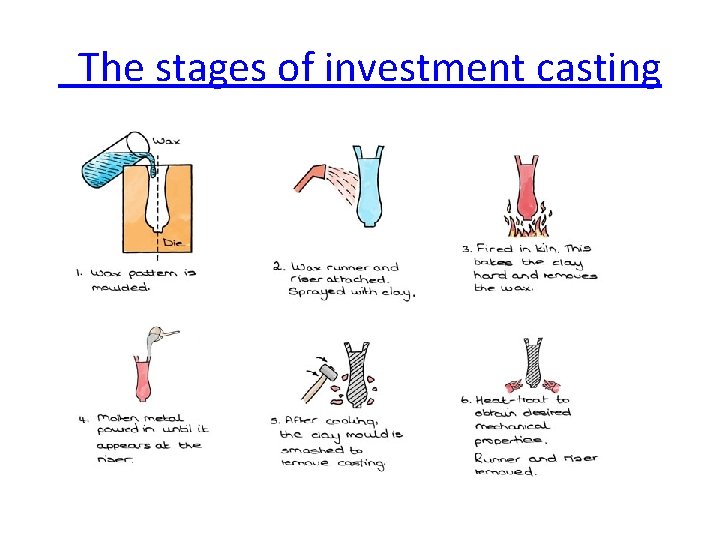  The stages of investment casting 