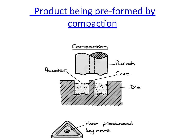  Product being pre-formed by compaction 