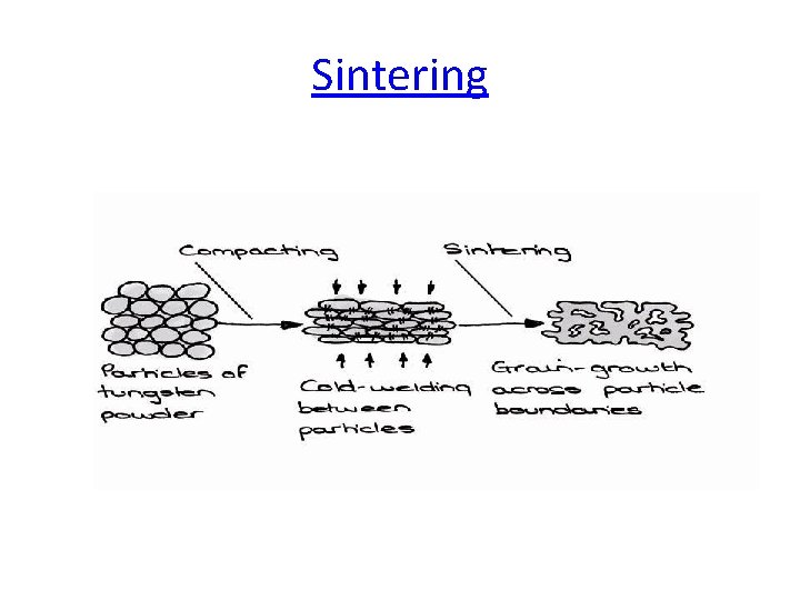 Sintering 