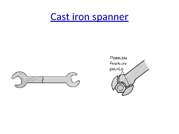 Cast iron spanner 