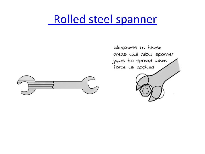  Rolled steel spanner 