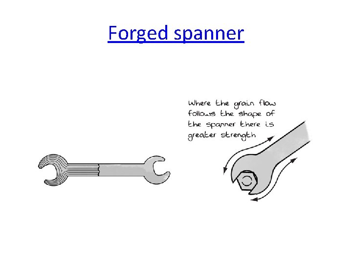 Forged spanner 
