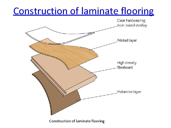 Construction of laminate flooring 