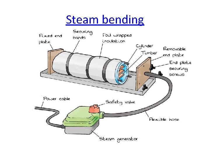 Steam bending 