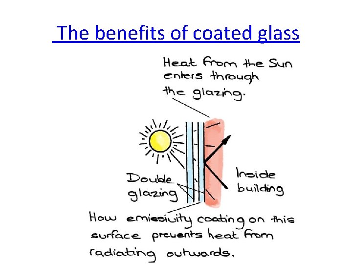  The benefits of coated glass 