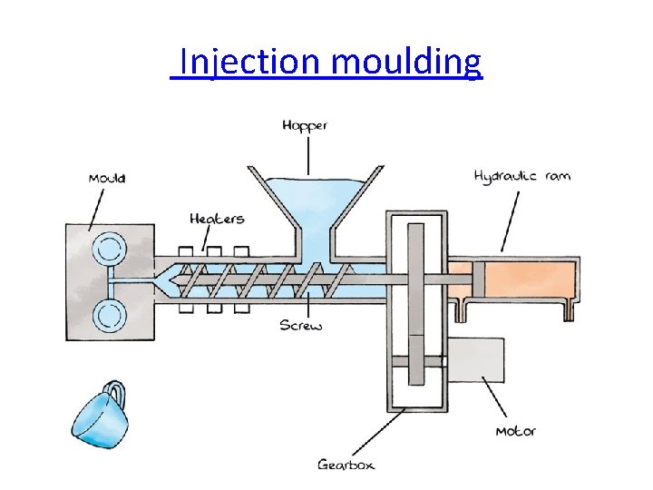  Injection moulding 