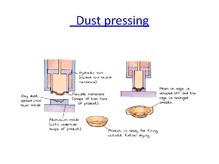  Dust pressing 