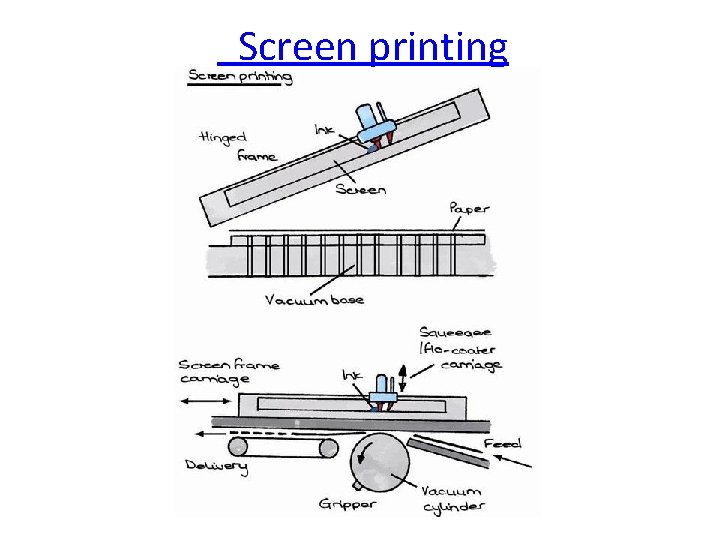  Screen printing 