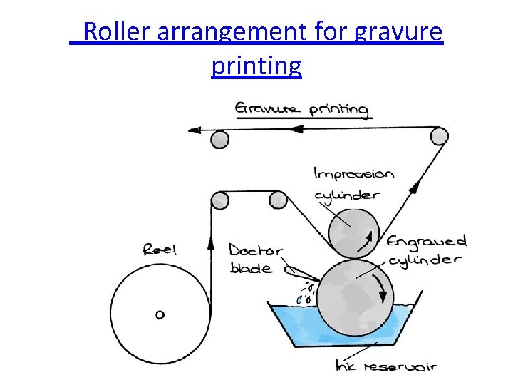  Roller arrangement for gravure printing 