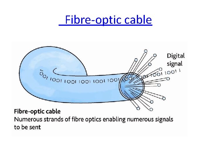  Fibre-optic cable 