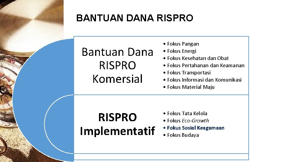BANTUAN DANA RISPRO Bantuan Dana RISPRO Komersial • Fokus Pangan • Fokus Energi •