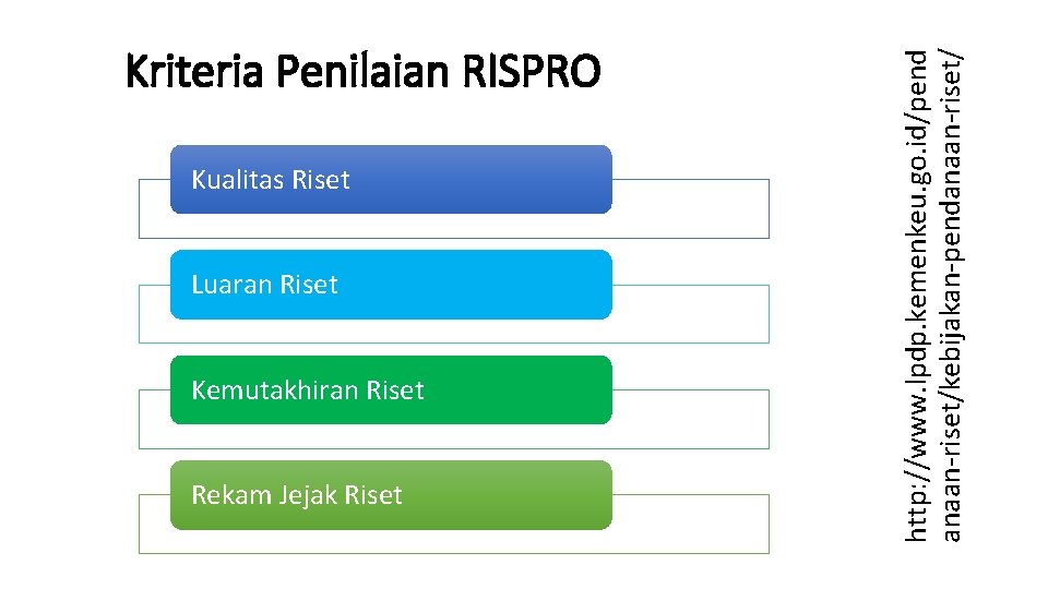 Kualitas Riset Luaran Riset Kemutakhiran Riset Rekam Jejak Riset http: //www. lpdp. kemenkeu. go.