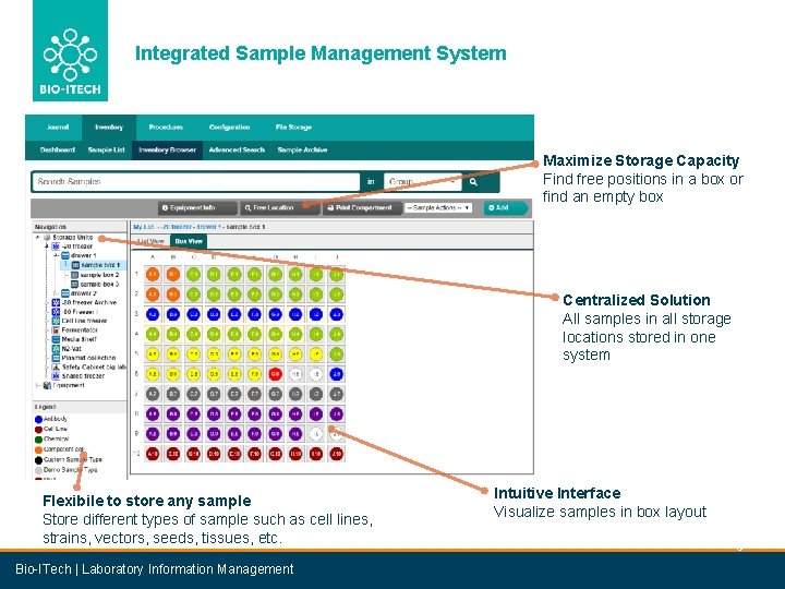 Integrated Sample Management System Maximize Storage Capacity Find free positions in a box or