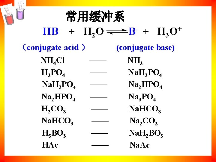 常用缓冲系 HB + H 2 O （conjugate acid ） NH 4 Cl H 3