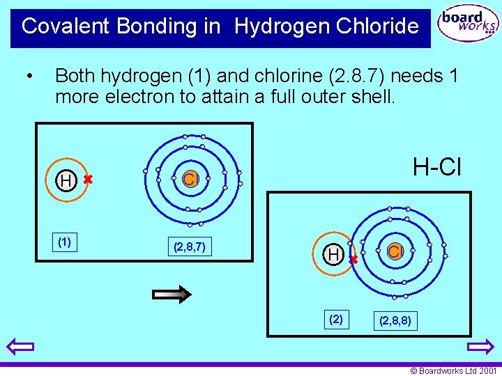 Covalent Bonding in Hydrogen Chloride • Both hydrogen (1) and chlorine (2. 8. 7)