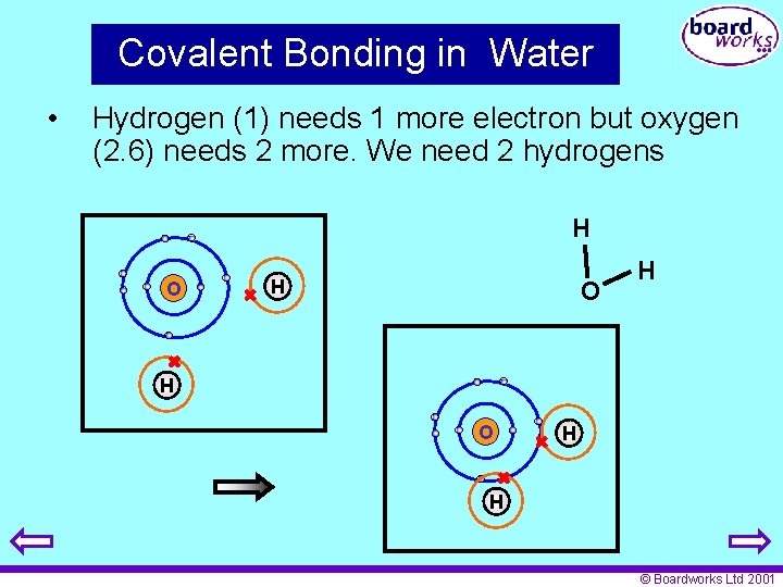 Covalent Bonding in Water • Hydrogen (1) needs 1 more electron but oxygen (2.