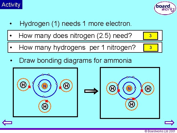 Activity • Hydrogen (1) needs 1 more electron. • How many does nitrogen (2.