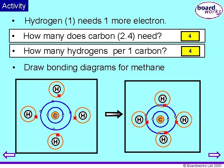 Activity • Hydrogen (1) needs 1 more electron. • How many does carbon (2.