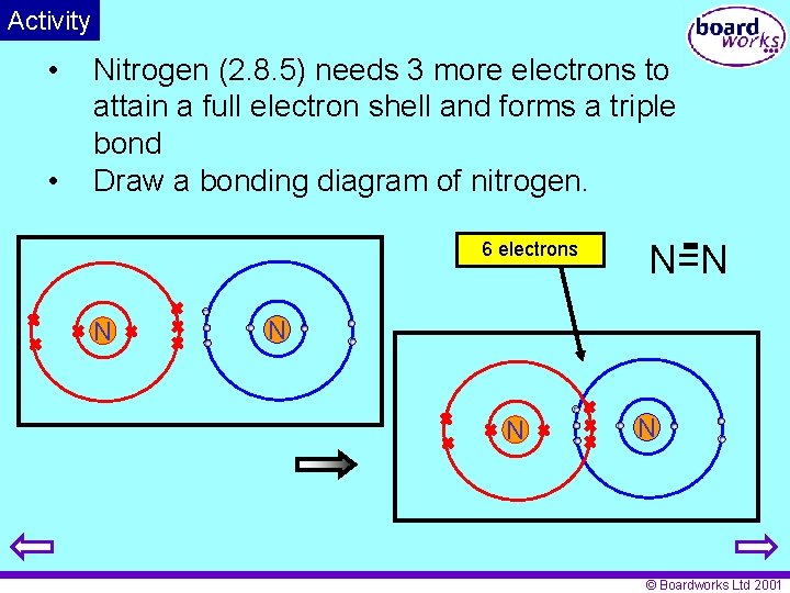 Activity • • Nitrogen (2. 8. 5) needs 3 more electrons to attain a