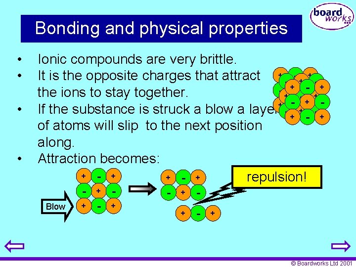 Bonding and physical properties • • Ionic compounds are very brittle. It is the