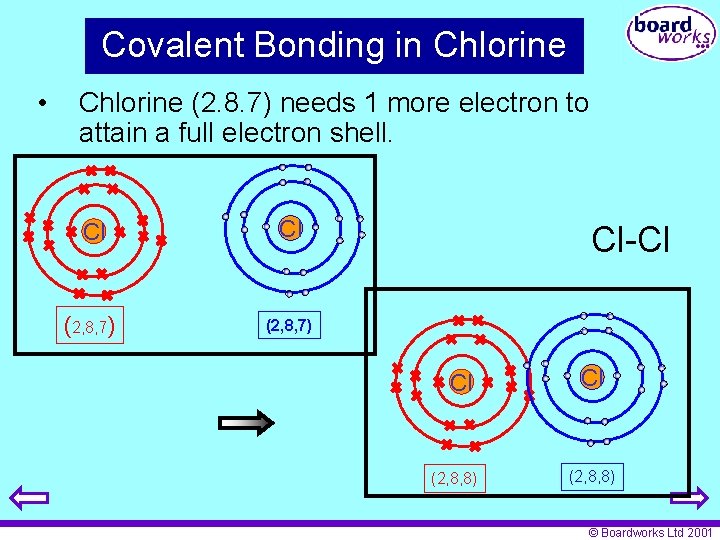 Covalent Bonding in Chlorine • Chlorine (2. 8. 7) needs 1 more electron to