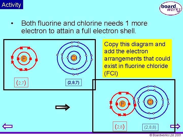 Activity • Both fluorine and chlorine needs 1 more electron to attain a full