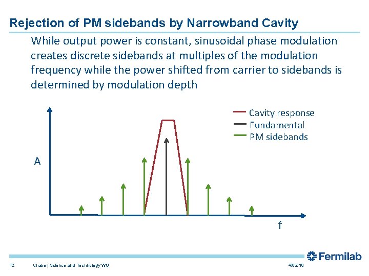 Rejection of PM sidebands by Narrowband Cavity While output power is constant, sinusoidal phase Rejection of PM sidebands by Narrowband Cavity While output power is constant, sinusoidal phase