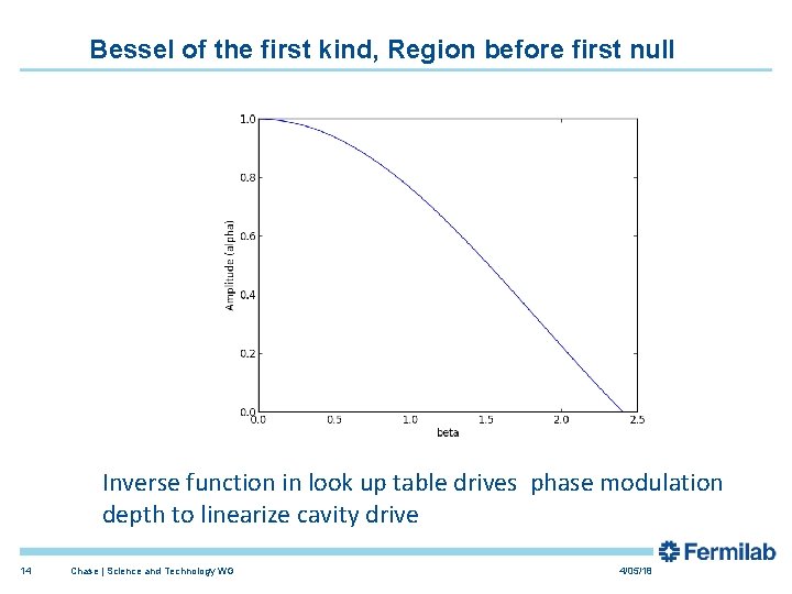 Bessel of the first kind, Region before first null Inverse function in look up Bessel of the first kind, Region before first null Inverse function in look up