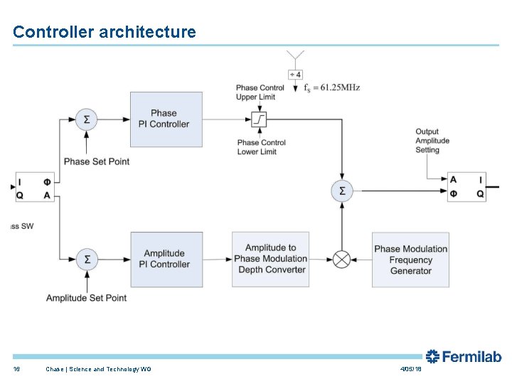 Controller architecture 16 Chase | Science and Technology WG 4/05/18 Controller architecture 16 Chase | Science and Technology WG 4/05/18