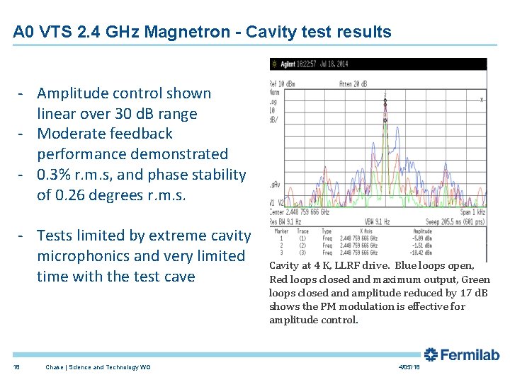 A 0 VTS 2. 4 GHz Magnetron - Cavity test results - Amplitude control A 0 VTS 2. 4 GHz Magnetron - Cavity test results - Amplitude control