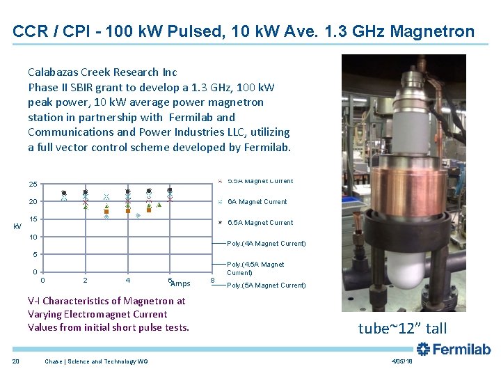 CCR / CPI - 100 k. W Pulsed, 10 k. W Ave. 1. 3 CCR / CPI - 100 k. W Pulsed, 10 k. W Ave. 1. 3
