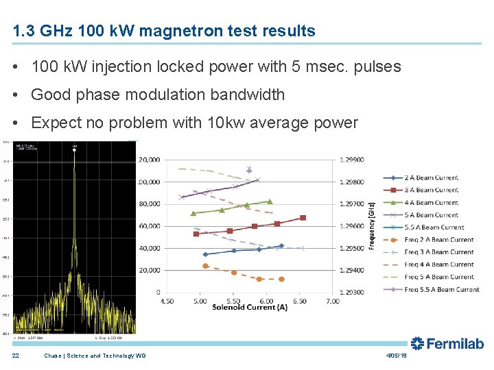 1. 3 GHz 100 k. W magnetron test results • 100 k. W injection 1. 3 GHz 100 k. W magnetron test results • 100 k. W injection