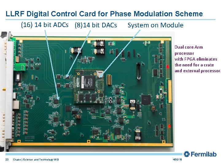 LLRF Digital Control Card for Phase Modulation Scheme (16) 14 bit ADCs (8)14 bit LLRF Digital Control Card for Phase Modulation Scheme (16) 14 bit ADCs (8)14 bit