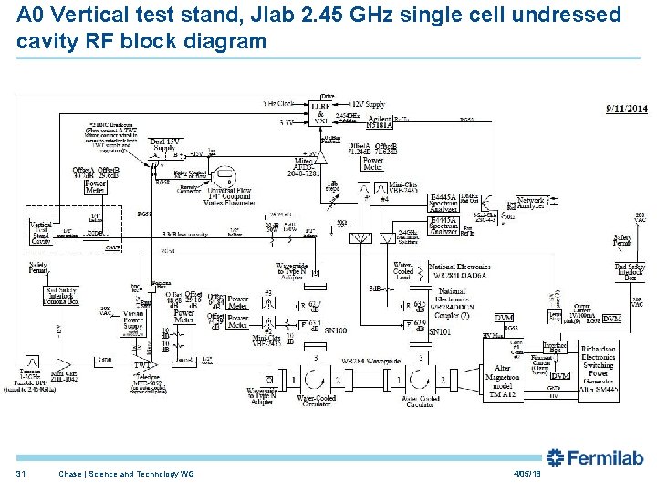 A 0 Vertical test stand, Jlab 2. 45 GHz single cell undressed cavity RF A 0 Vertical test stand, Jlab 2. 45 GHz single cell undressed cavity RF