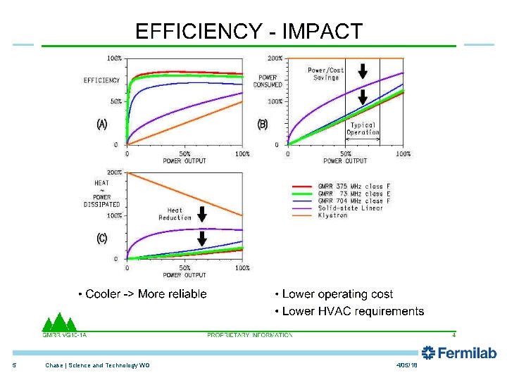 5 Chase | Science and Technology WG 4/05/18 5 Chase | Science and Technology WG 4/05/18