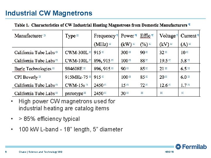 Industrial CW Magnetrons • High power CW magnetrons used for industrial heating are catalog Industrial CW Magnetrons • High power CW magnetrons used for industrial heating are catalog