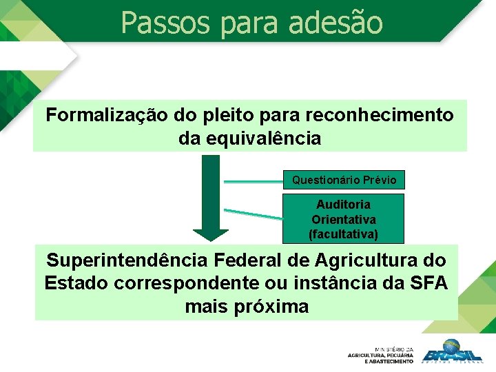 Passos para adesão Formalização do pleito para reconhecimento da equivalência Questionário Prévio Auditoria Orientativa