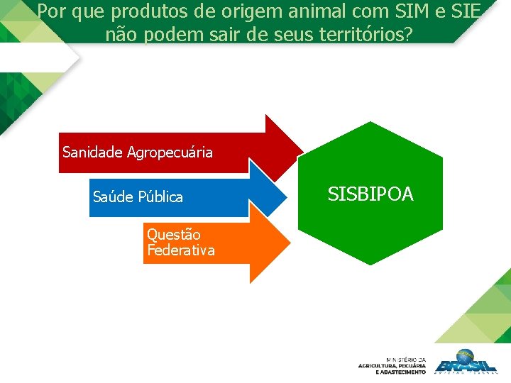 Por que produtos de origem animal com SIM e SIE não podem sair de