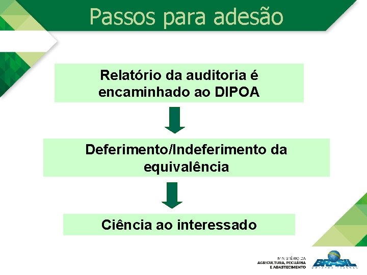 Passos para adesão Relatório da auditoria é encaminhado ao DIPOA Deferimento/Indeferimento da equivalência Ciência