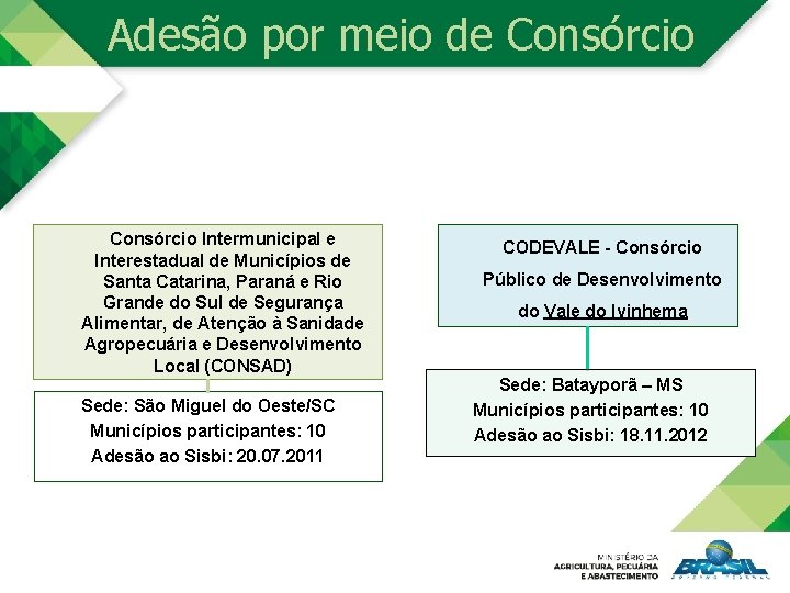 Adesão por meio de Consórcio Intermunicipal e Interestadual de Municípios de Santa Catarina, Paraná