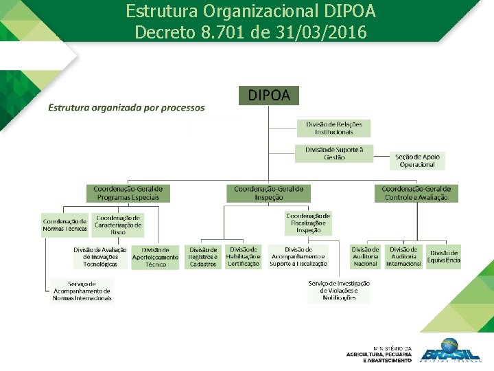 Estrutura Organizacional DIPOA Decreto 8. 701 de 31/03/2016 