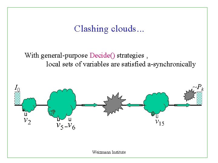 Clashing clouds. . . With general-purpose Decide() strategies , local sets of variables are