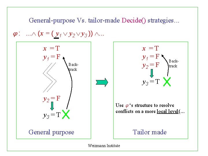 General-purpose Vs. tailor-made Decide() strategies. . . : . . . (x = (
